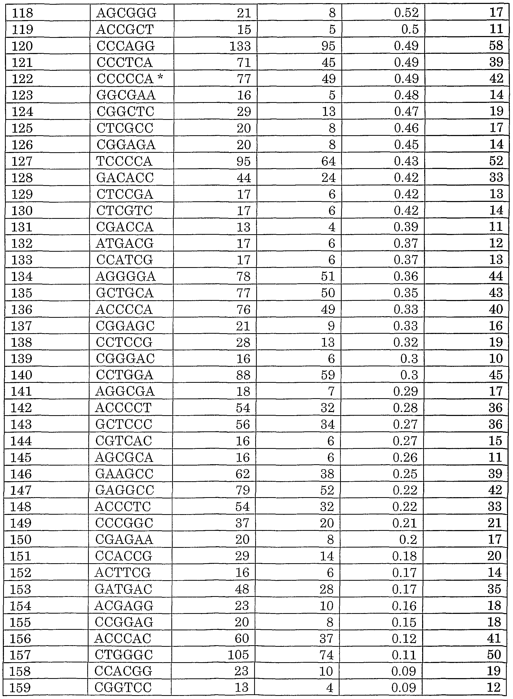 Figure imgf000123_0001
