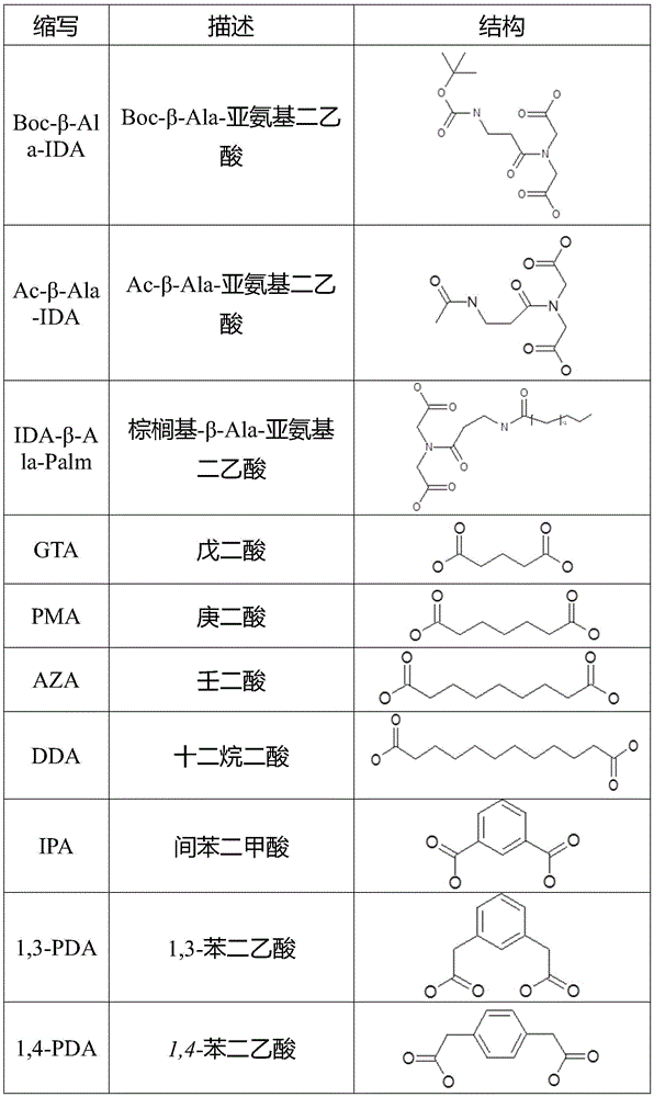 Figure BDA0003886965900001541