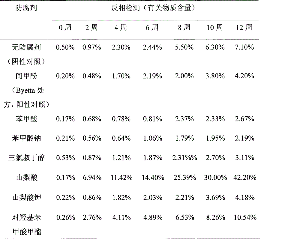 Figure G2008101209907D00141