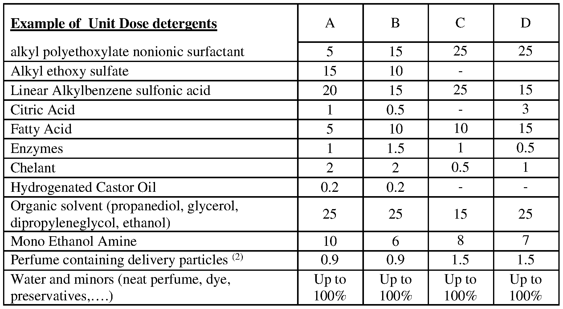 Figure imgf000051_0001