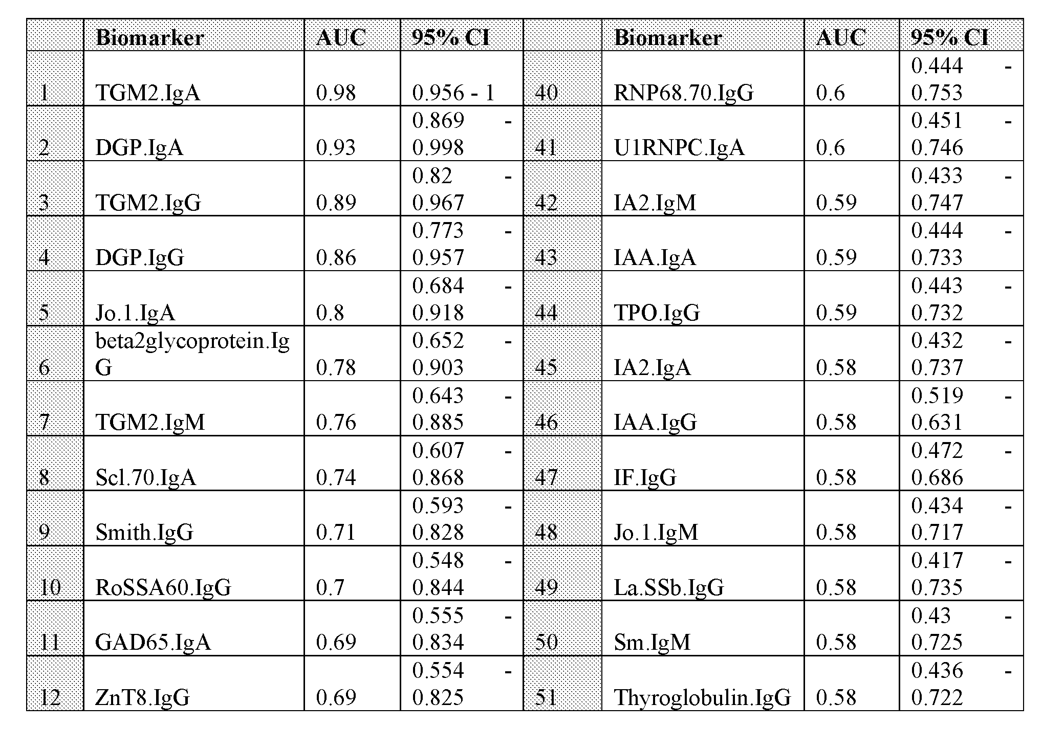 Figure imgf000140_0002