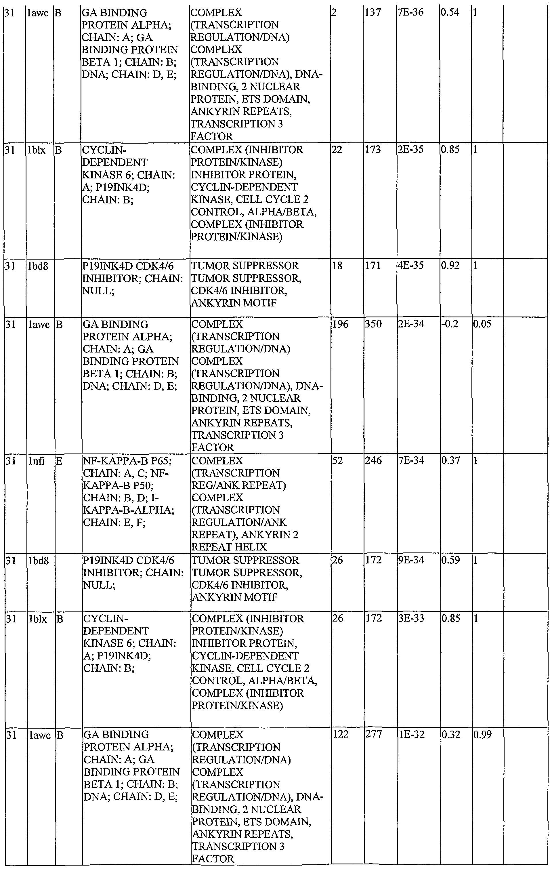 Figure imgf000195_0001