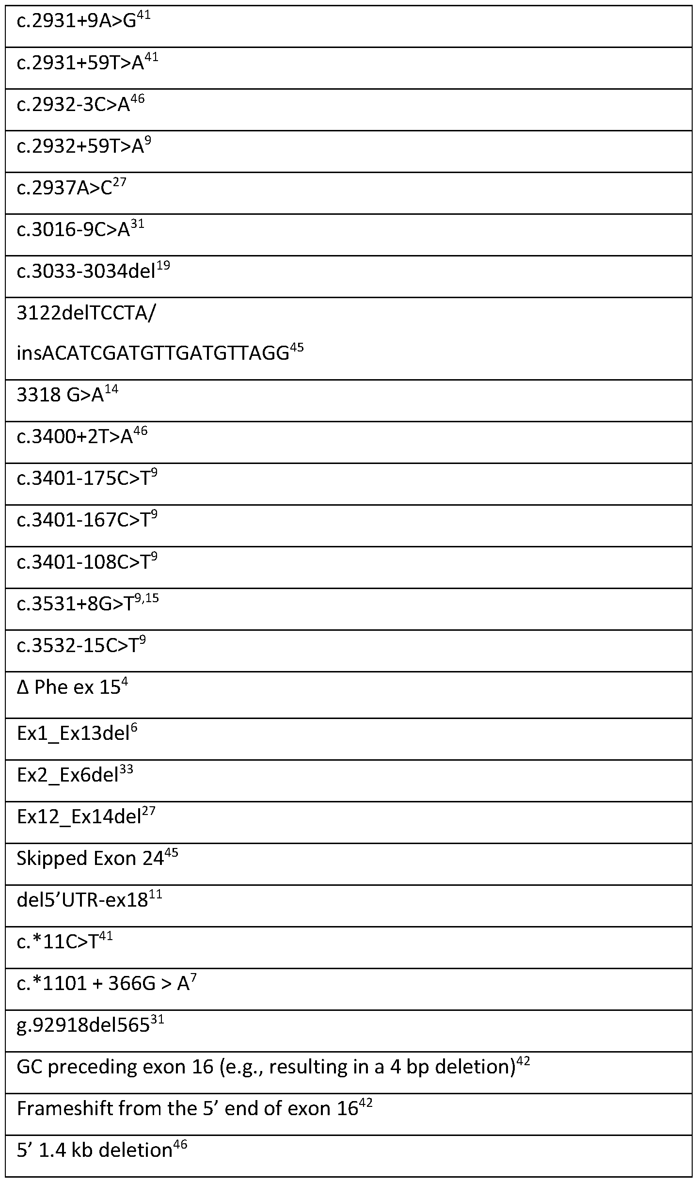 Figure imgf000032_0001