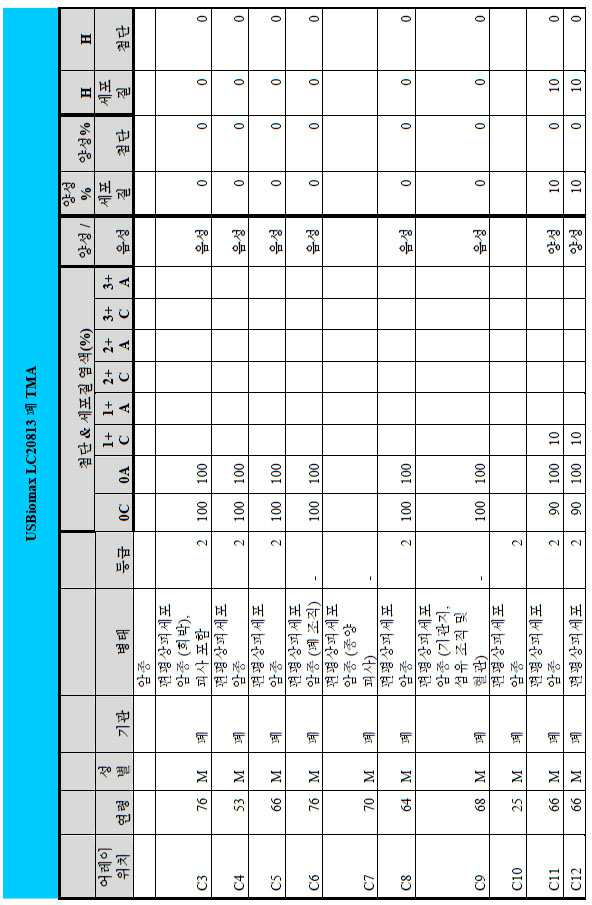 Figure 112014113174916-pct00111