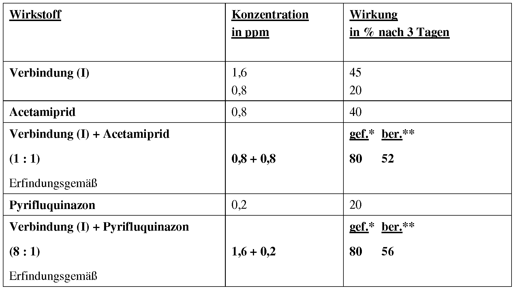 Figure imgf000029_0001