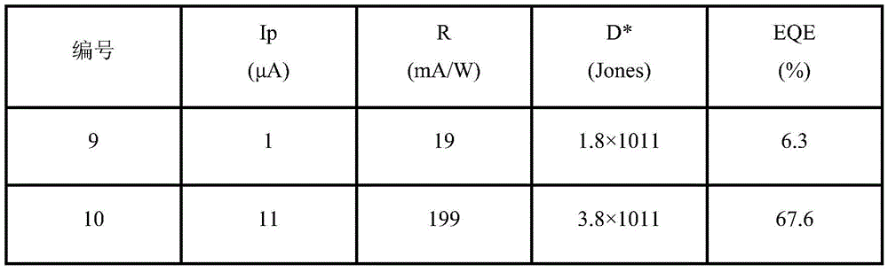 Figure BDA0002023205080000111