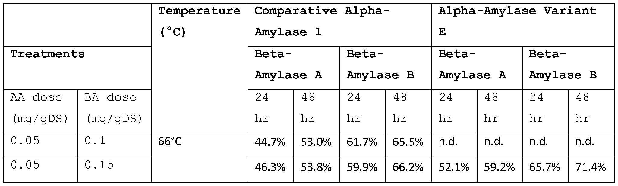 Figure imgf000073_0001
