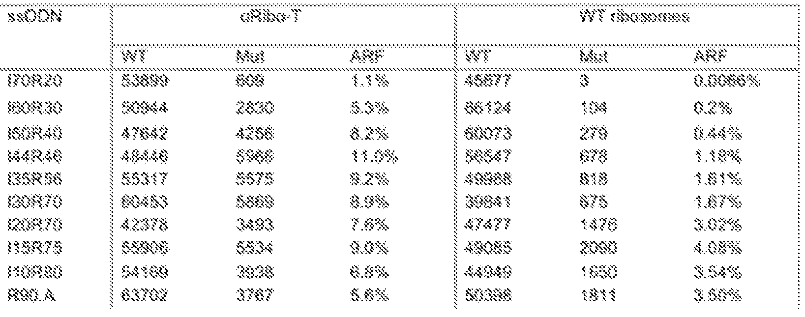 Figure imgf000073_0001