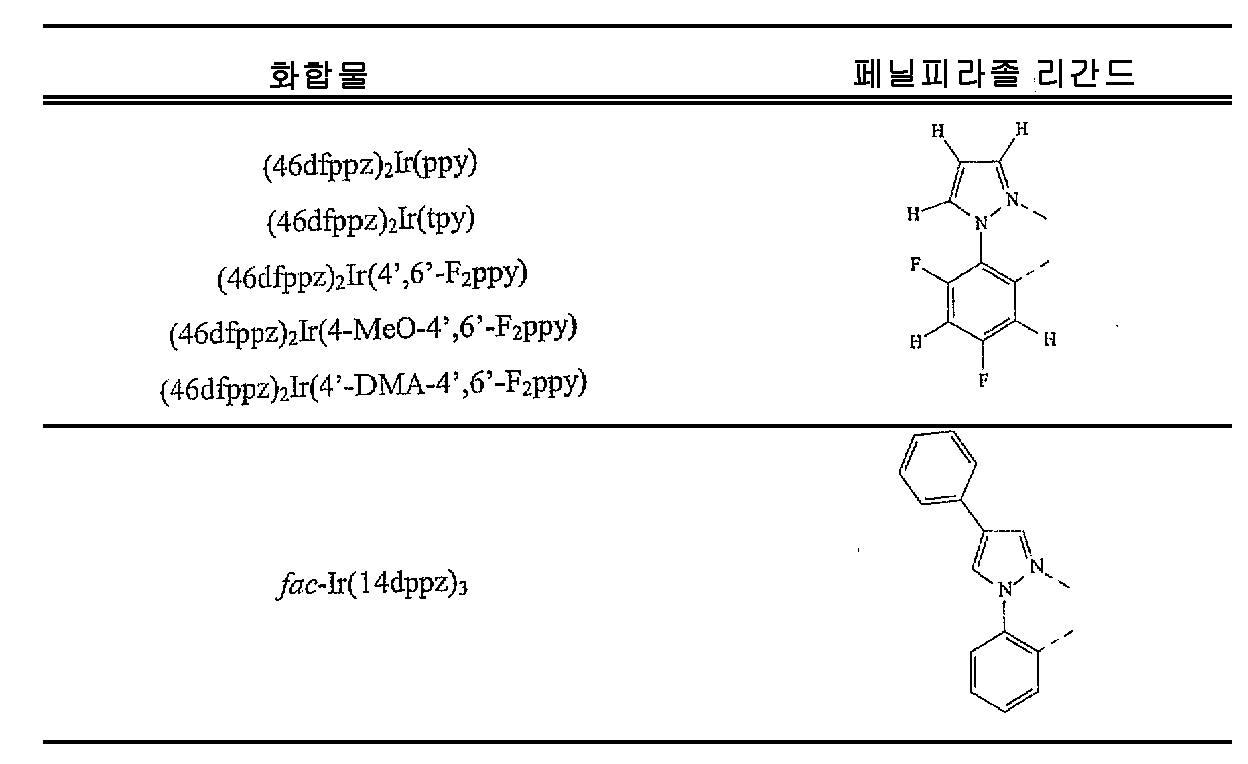 Figure 112005053080881-pct00019