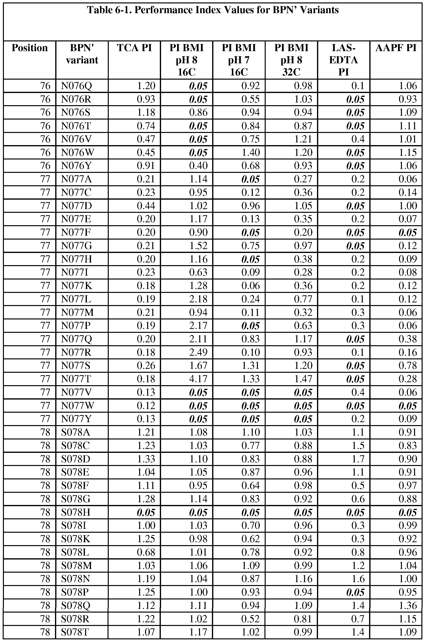 Figure imgf000133_0001