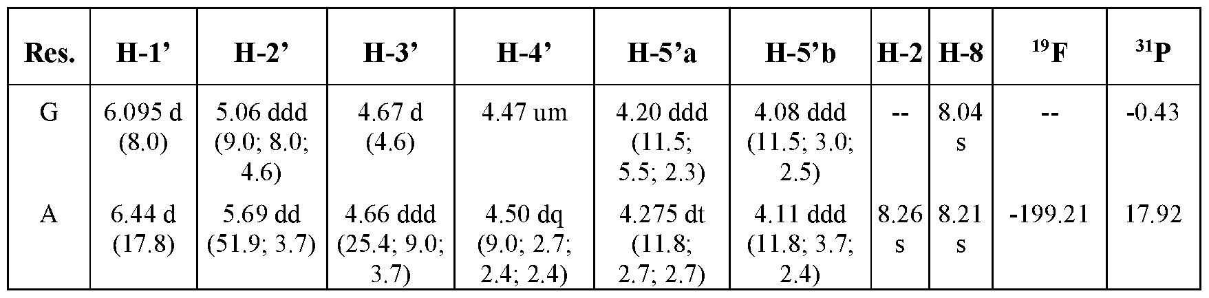 Figure imgf000153_0002