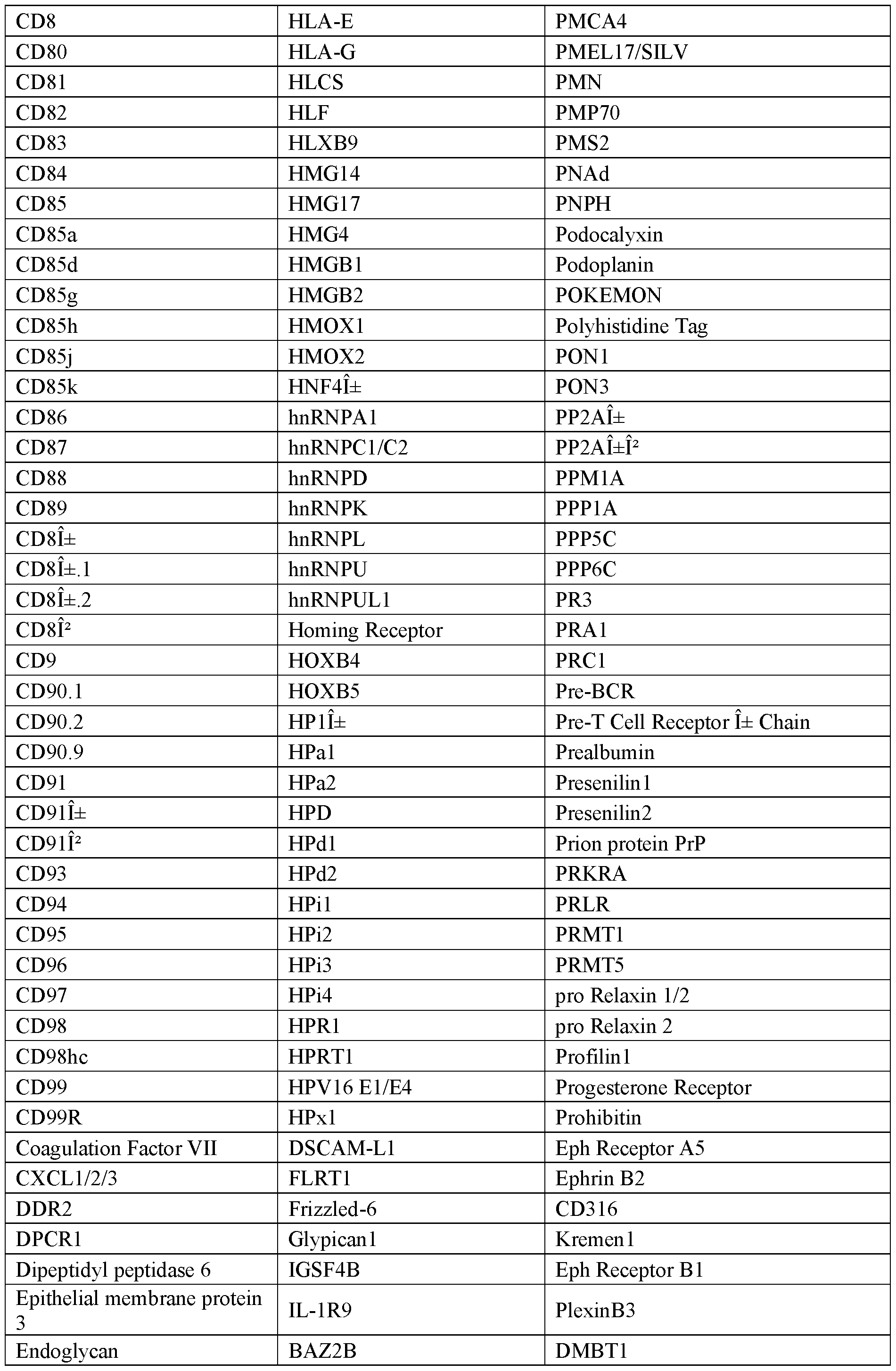 Figure imgf000104_0001