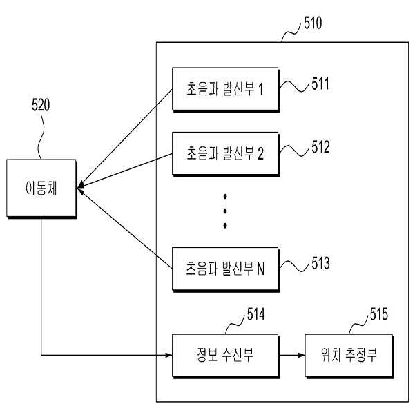 Figure R1020090050396
