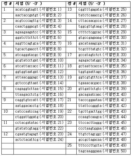 Figure 112015097761145-pct00031