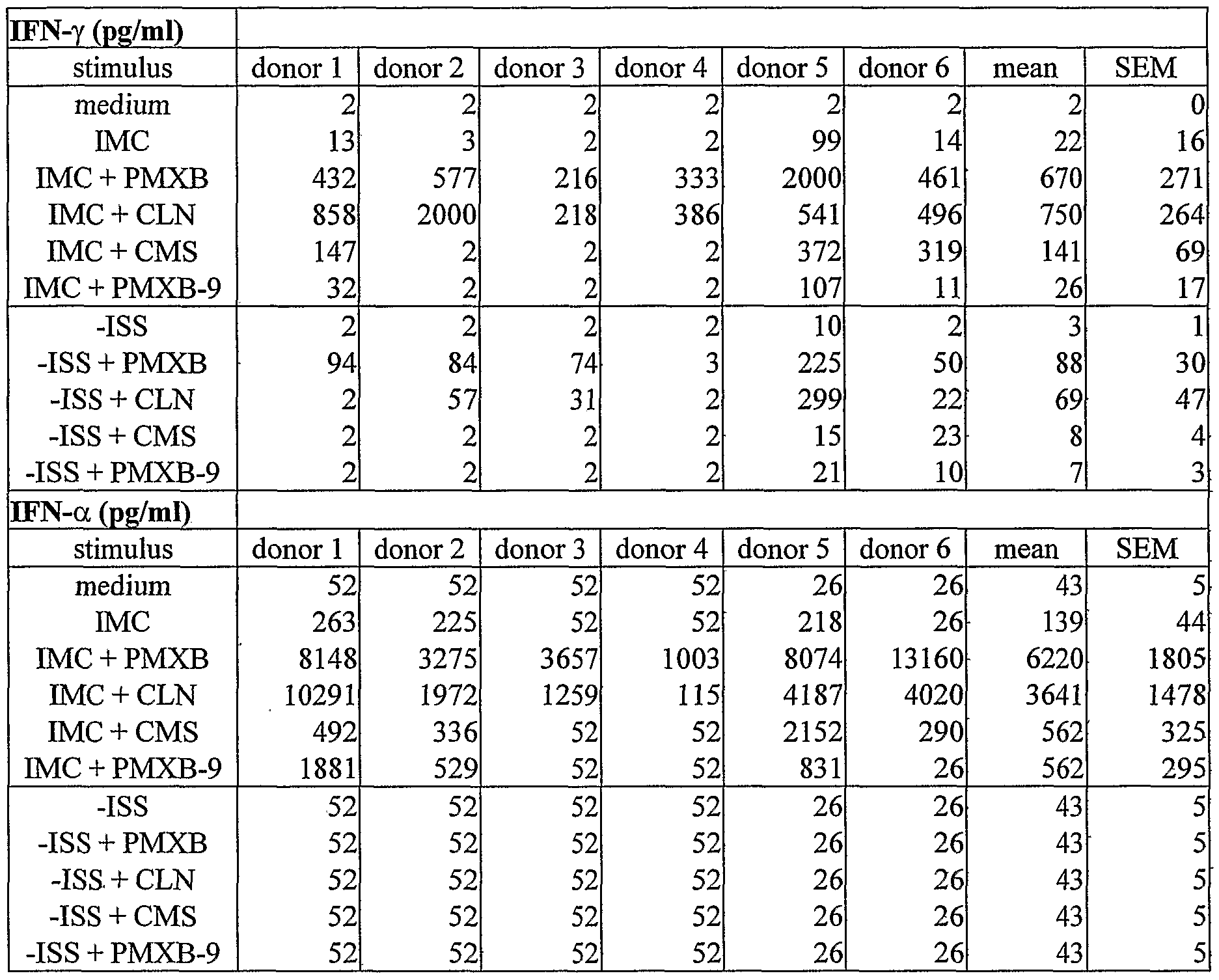 Figure imgf000077_0001