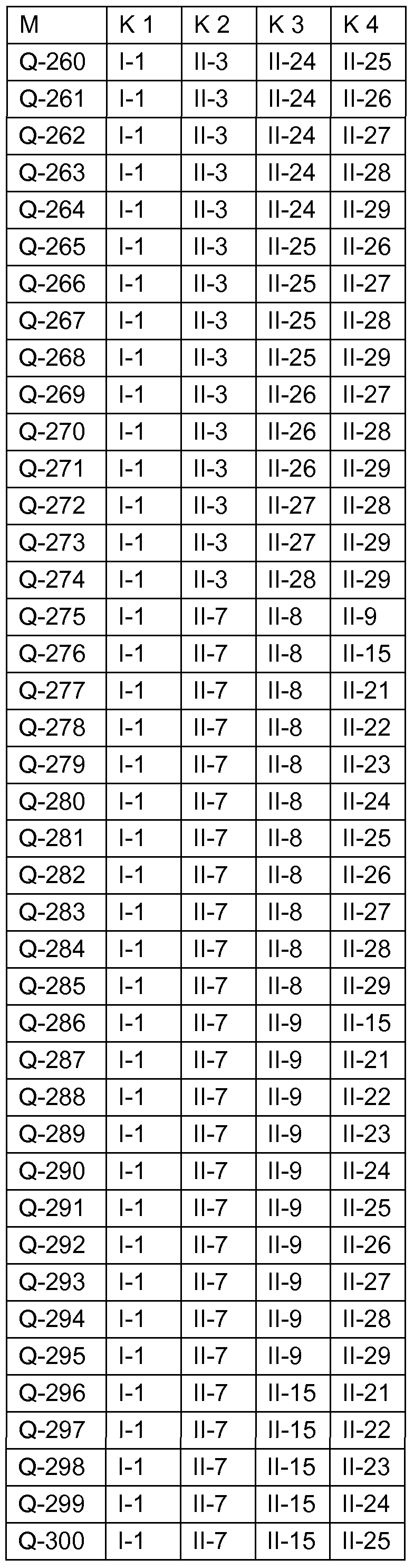 Figure imgf000142_0001