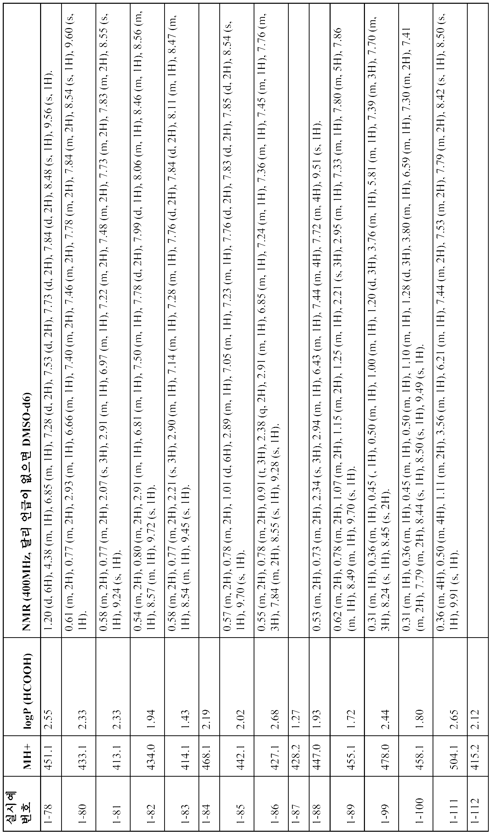 Figure 112011071686105-pct00043