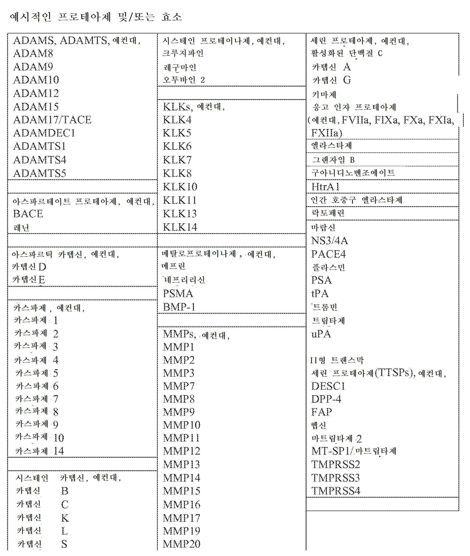 Figure 112016018757616-pct00005