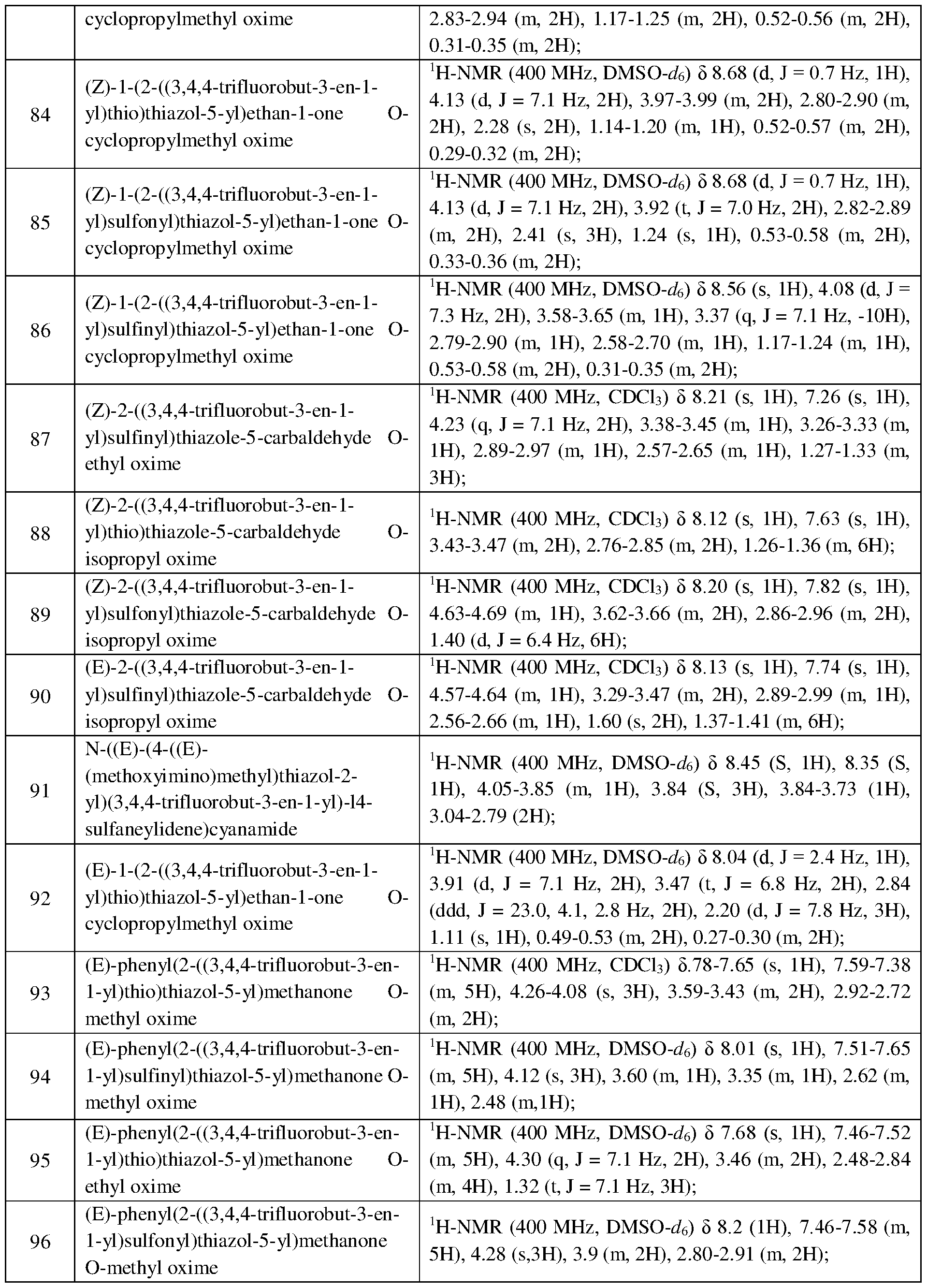 Figure imgf000088_0001