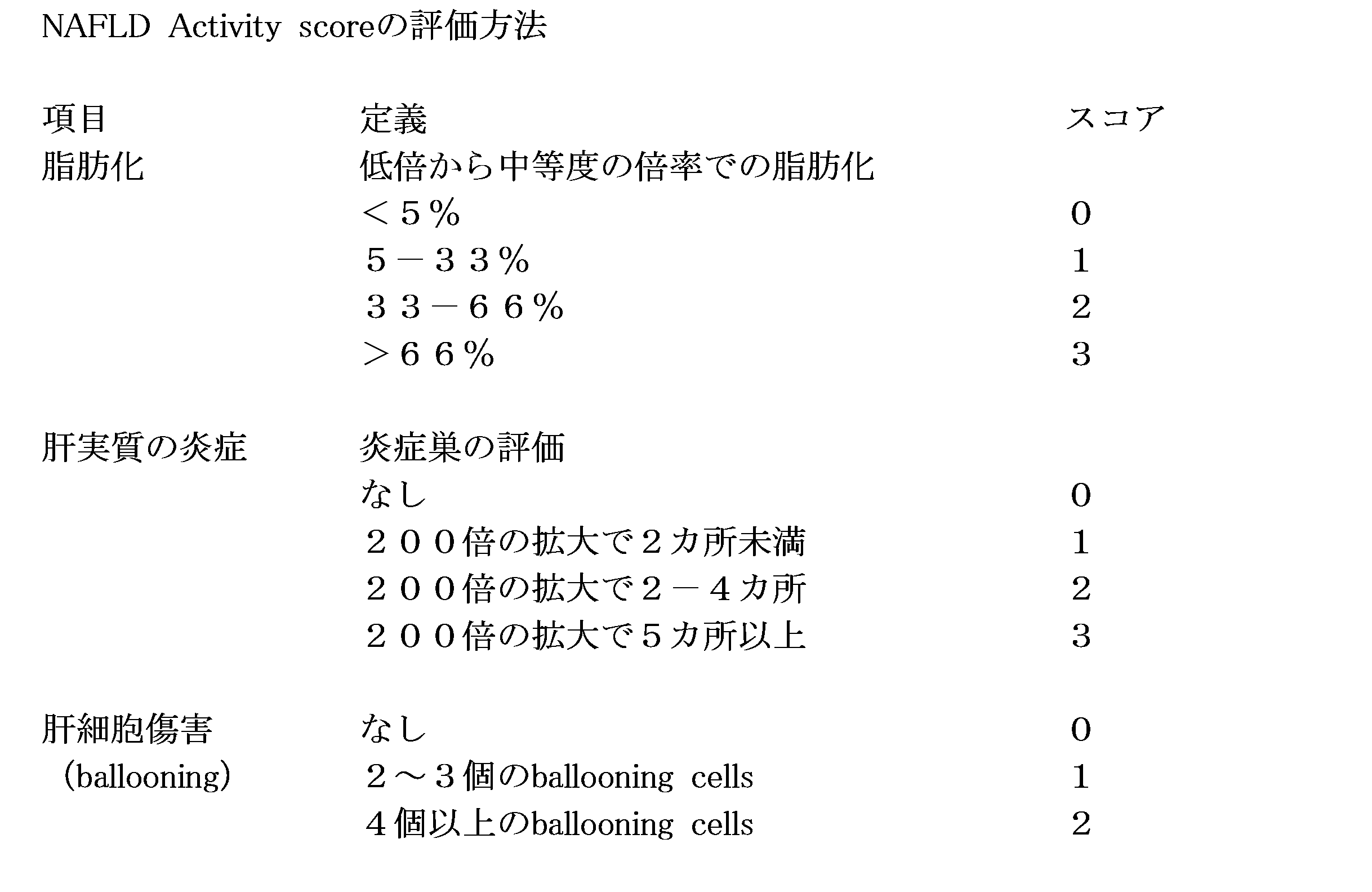Figure JPOXMLDOC01-appb-T000001