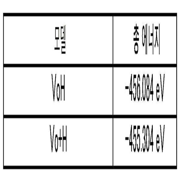 Figure 112016069543705-pct00006