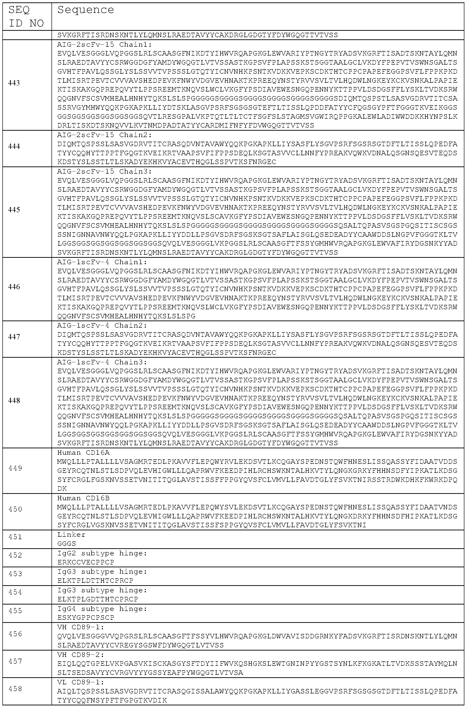 Figure imgf000156_0001
