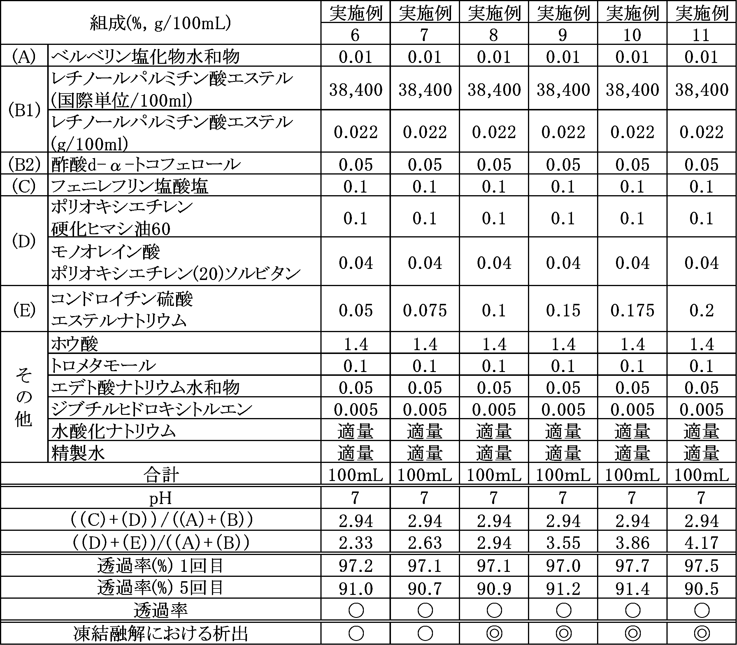 Figure 0007676769000002