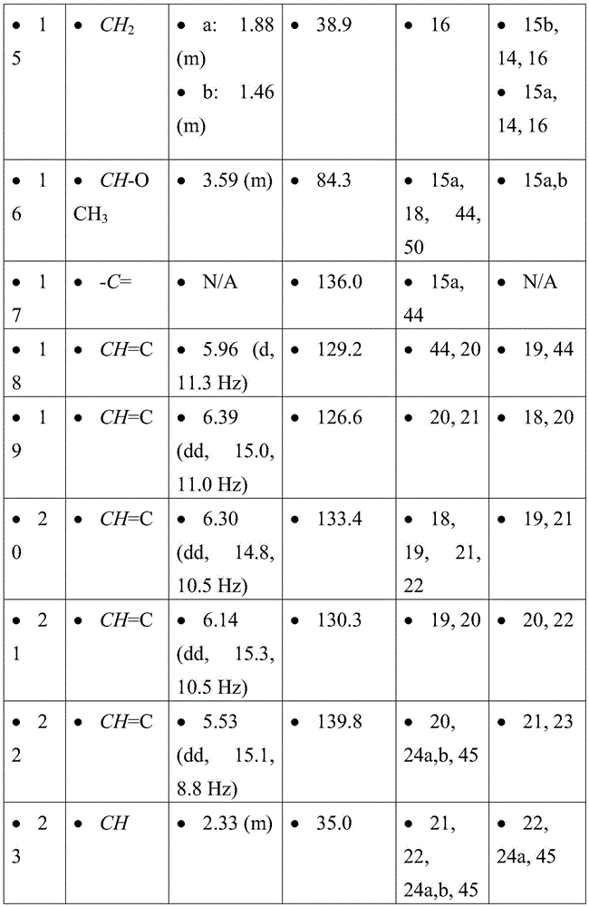 Figure BDA0001275843840001991