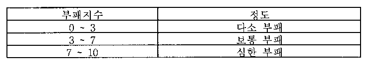 Figure 112004060938936-PAT00006