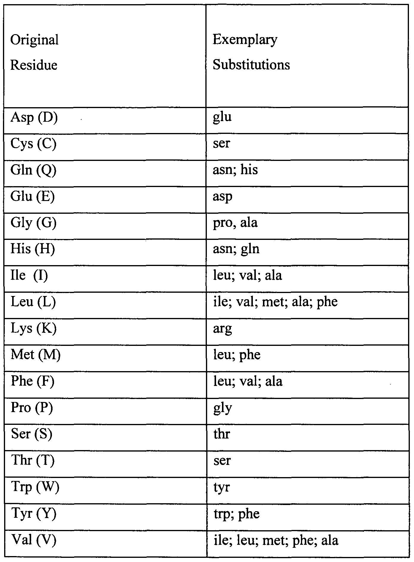 Figure imgf000029_0001