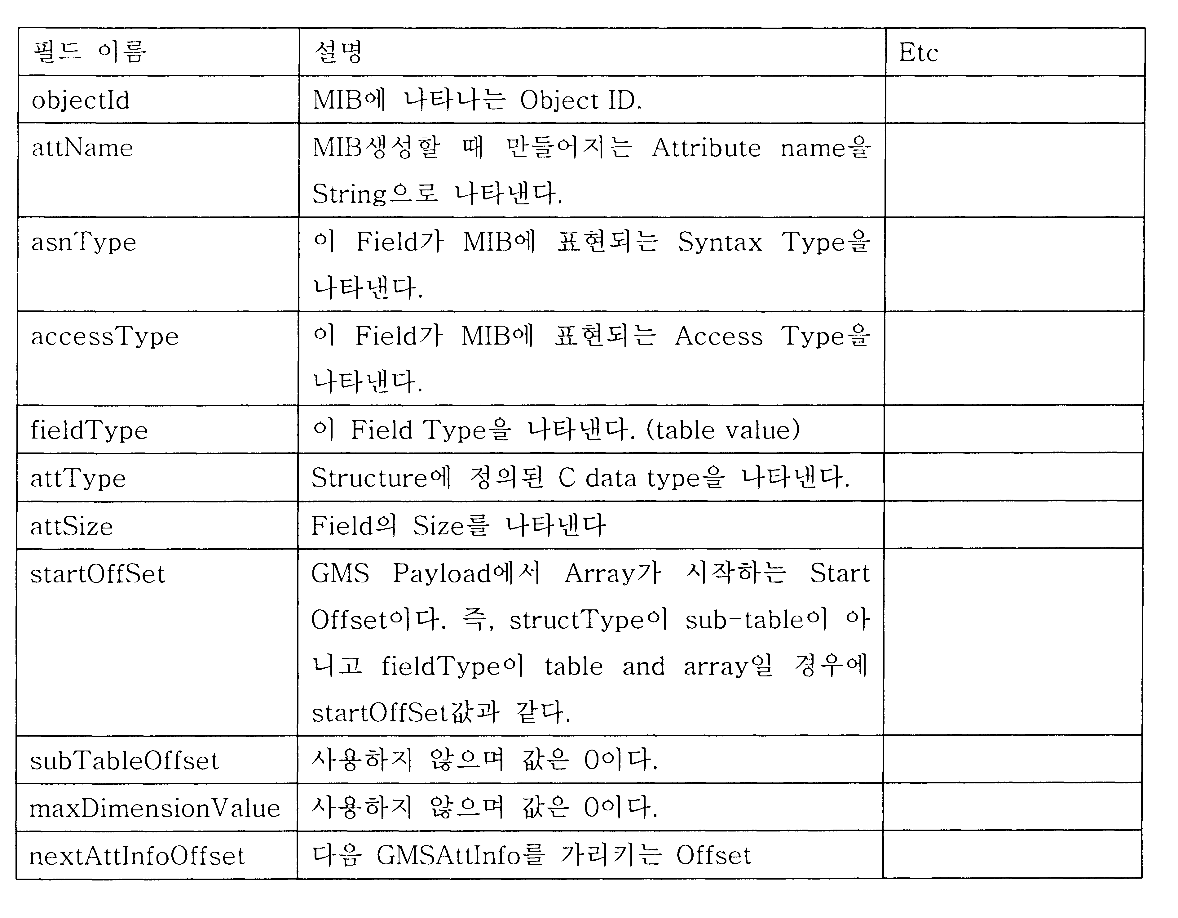Figure 112004053749747-pat00011