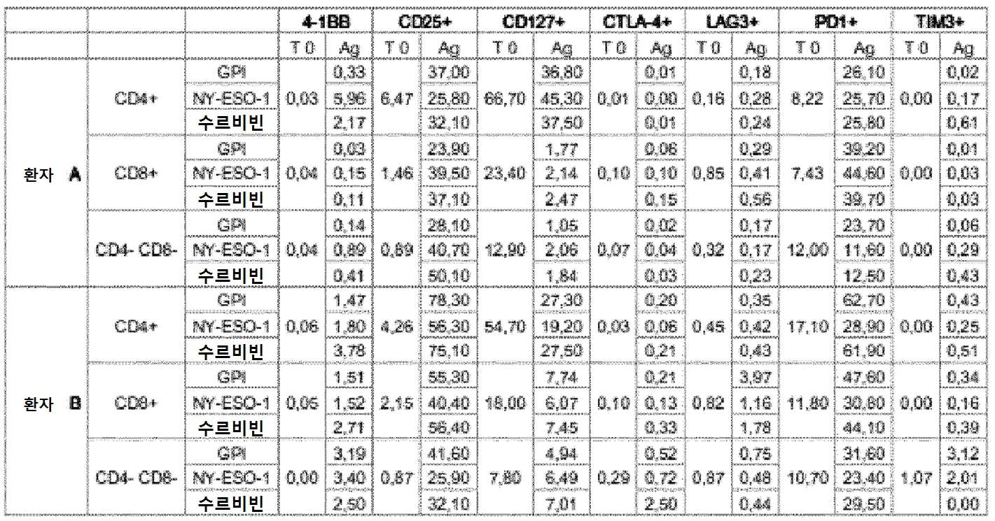 Figure 112017003142316-pct00004