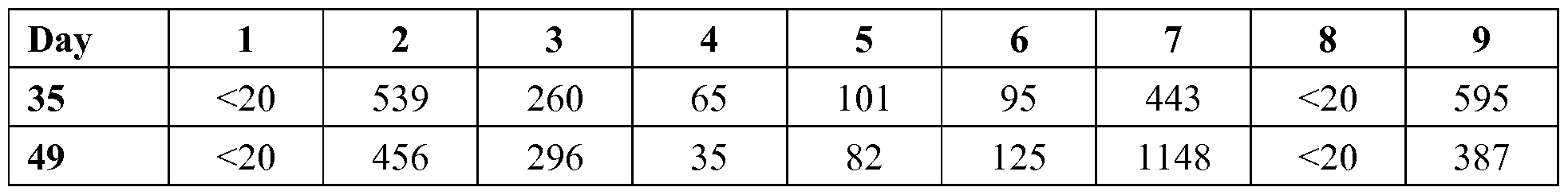 Figure imgf000041_0001