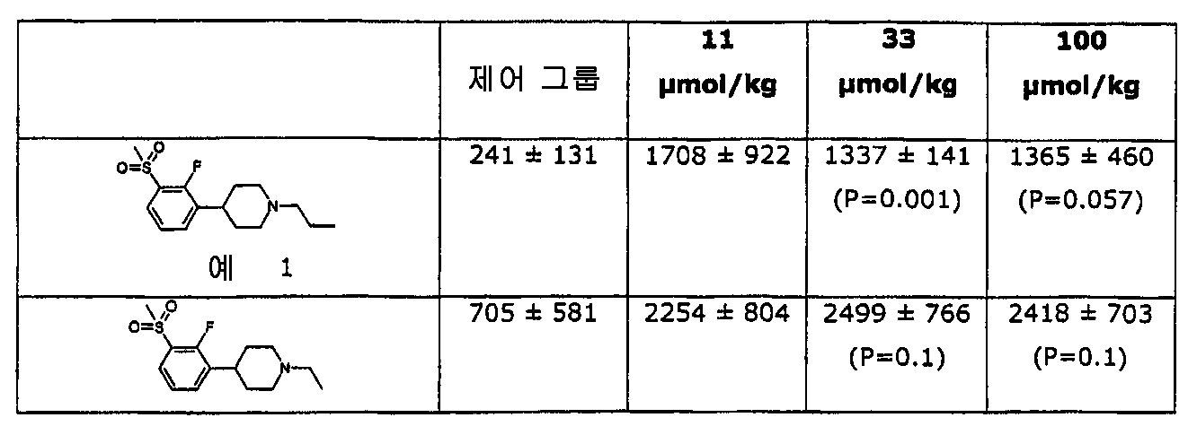 Figure 112007001923792-pct00012