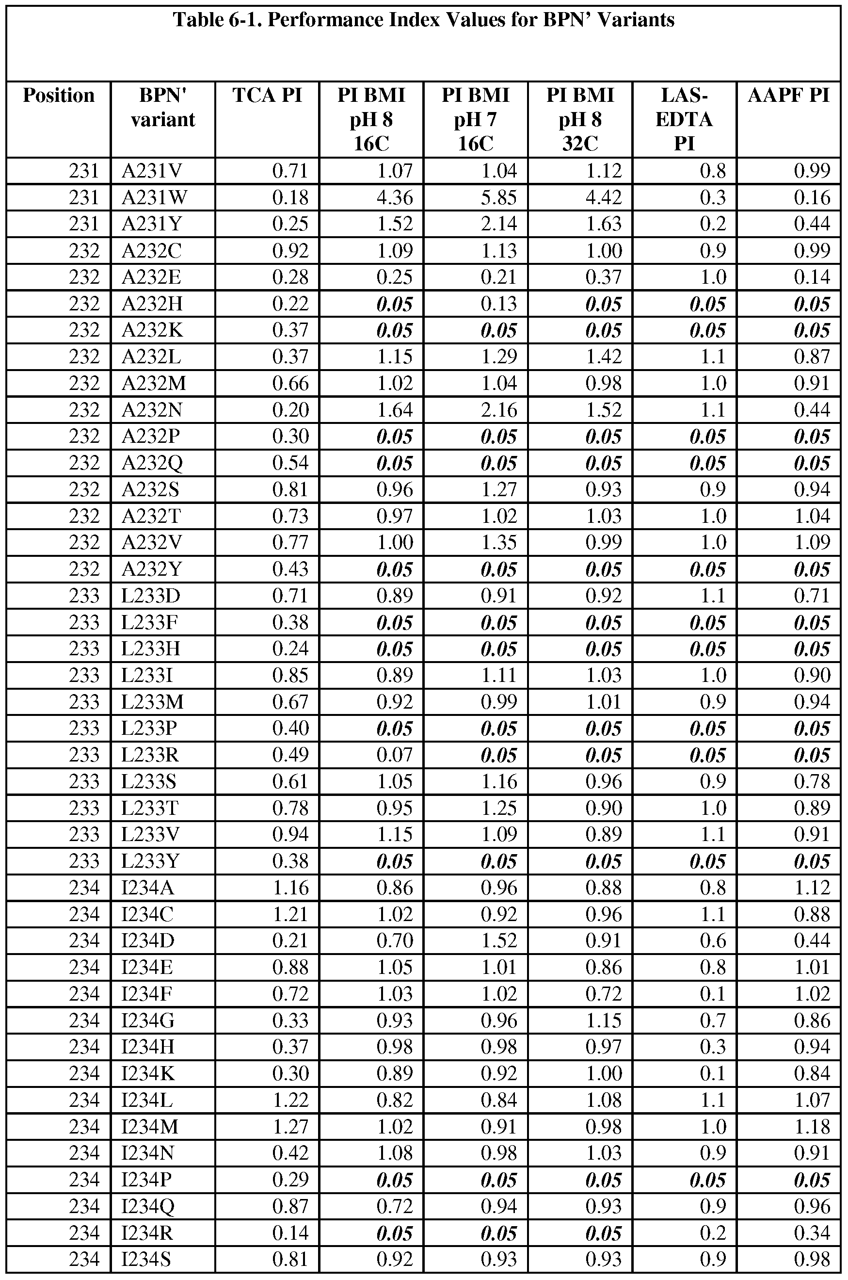 Figure imgf000200_0001