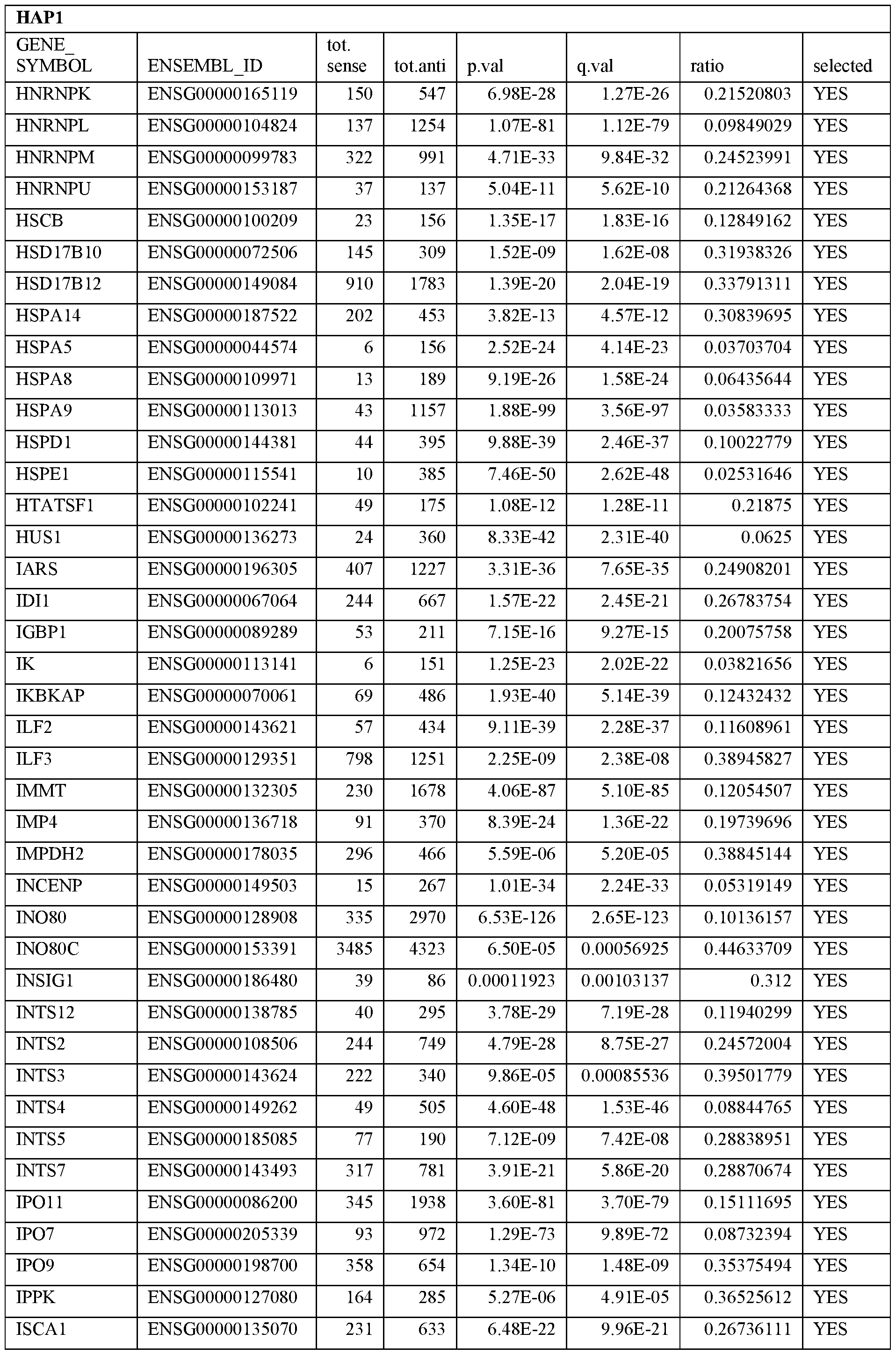 Figure imgf000073_0001