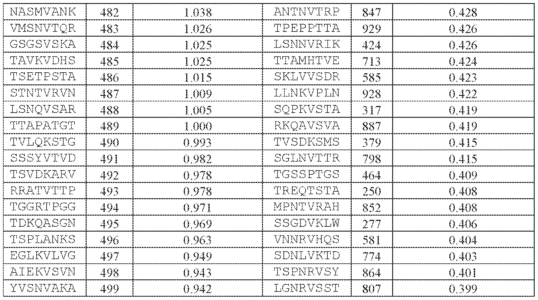 Figure imgf000216_0001
