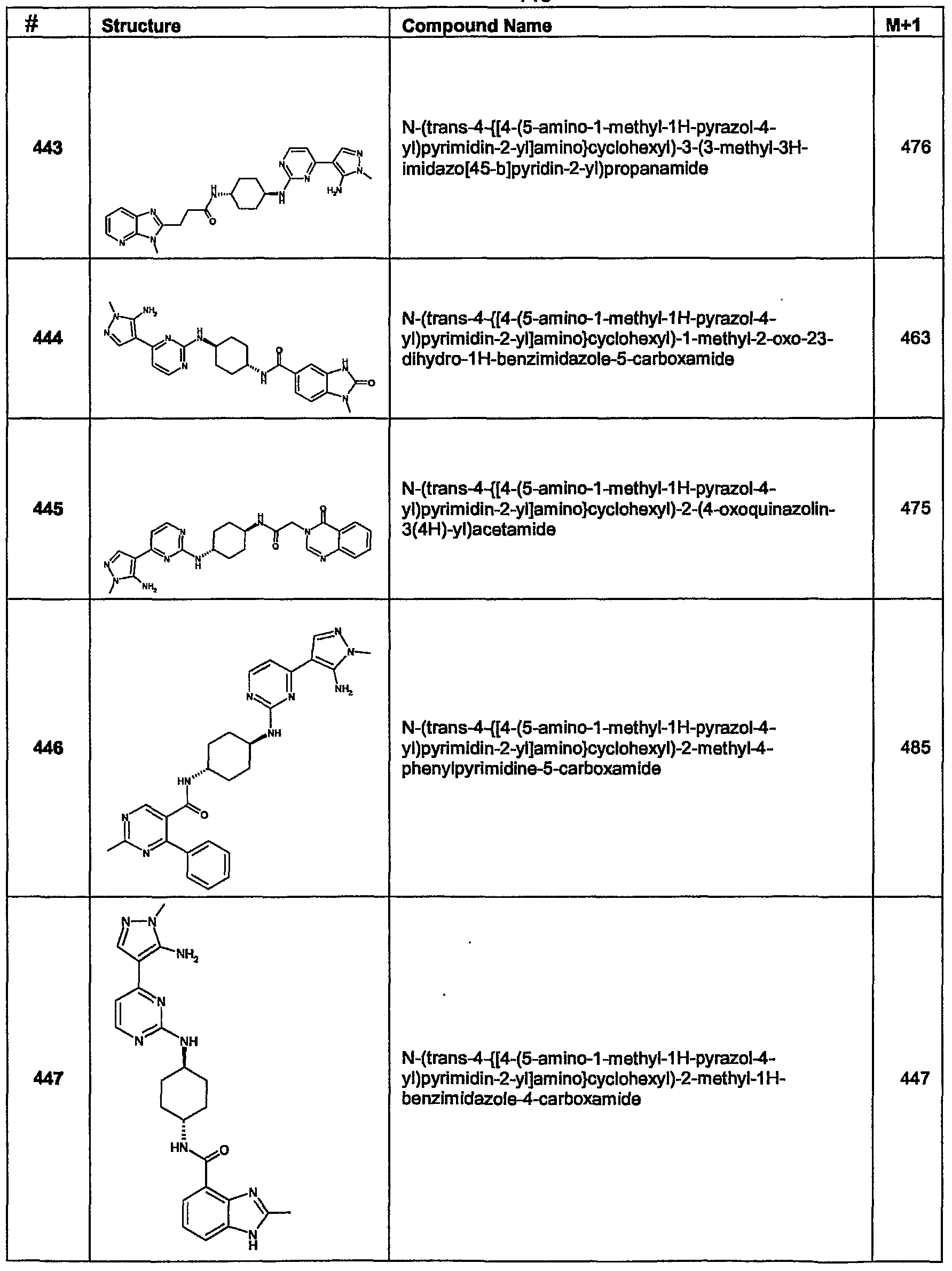 Figure imgf000146_0001