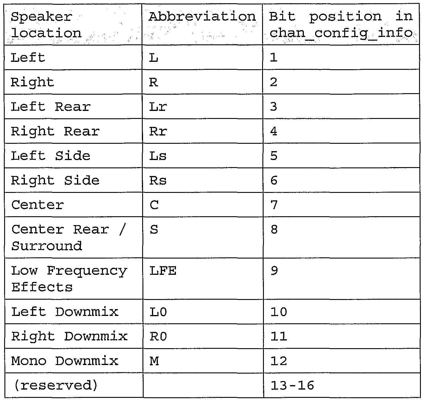 Figure imgf000029_0001