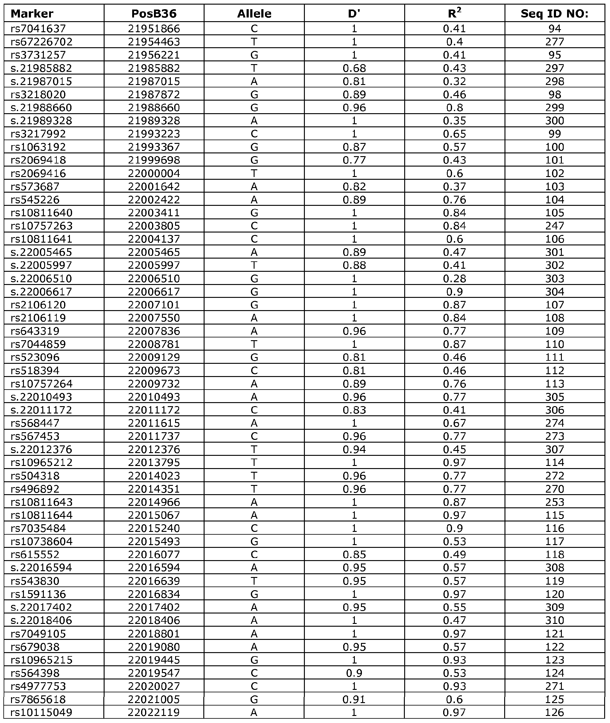 Figure imgf000128_0001