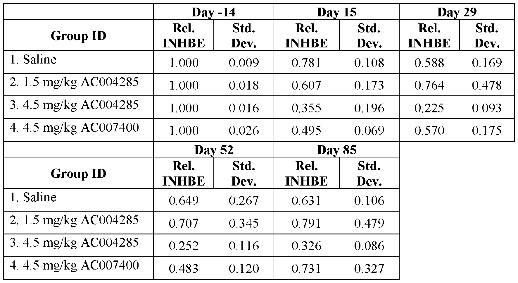 Figure imgf000145_0001