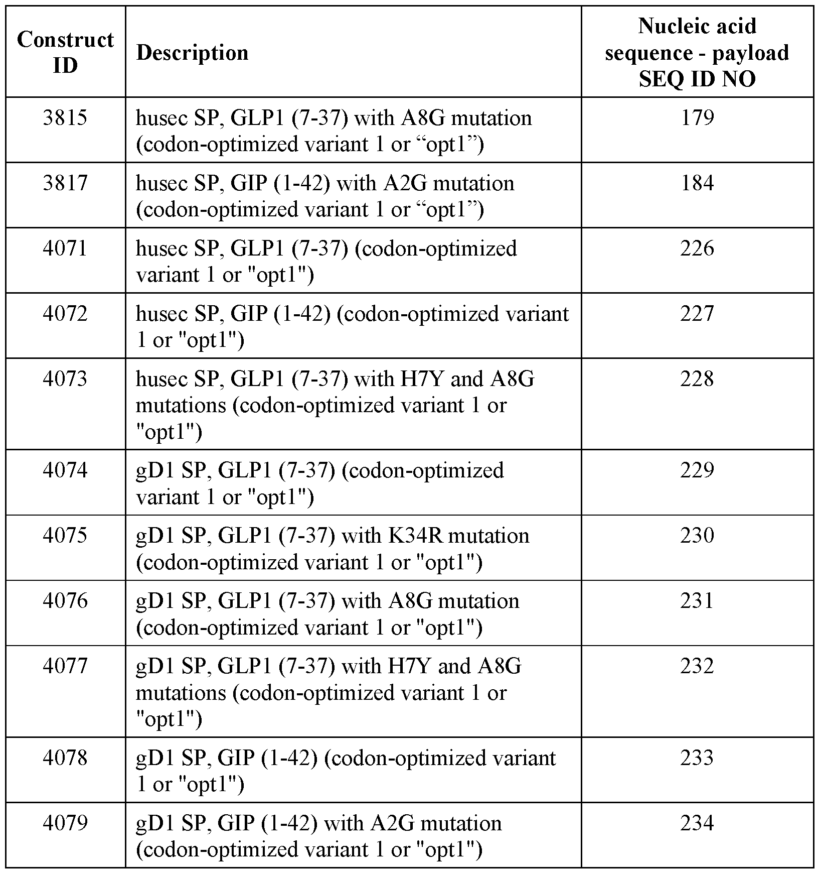 Figure imgf000260_0001