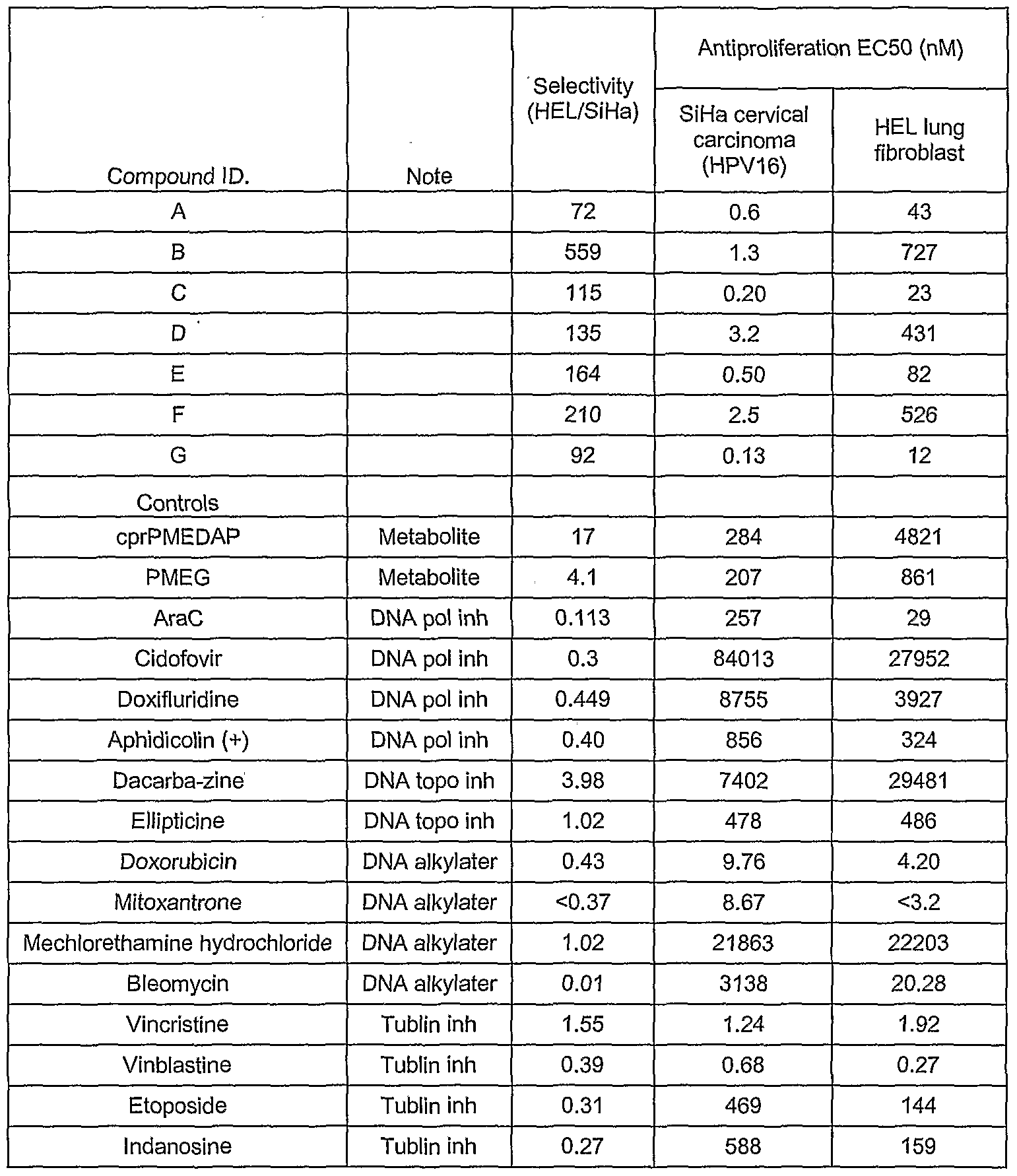 Figure imgf000120_0001