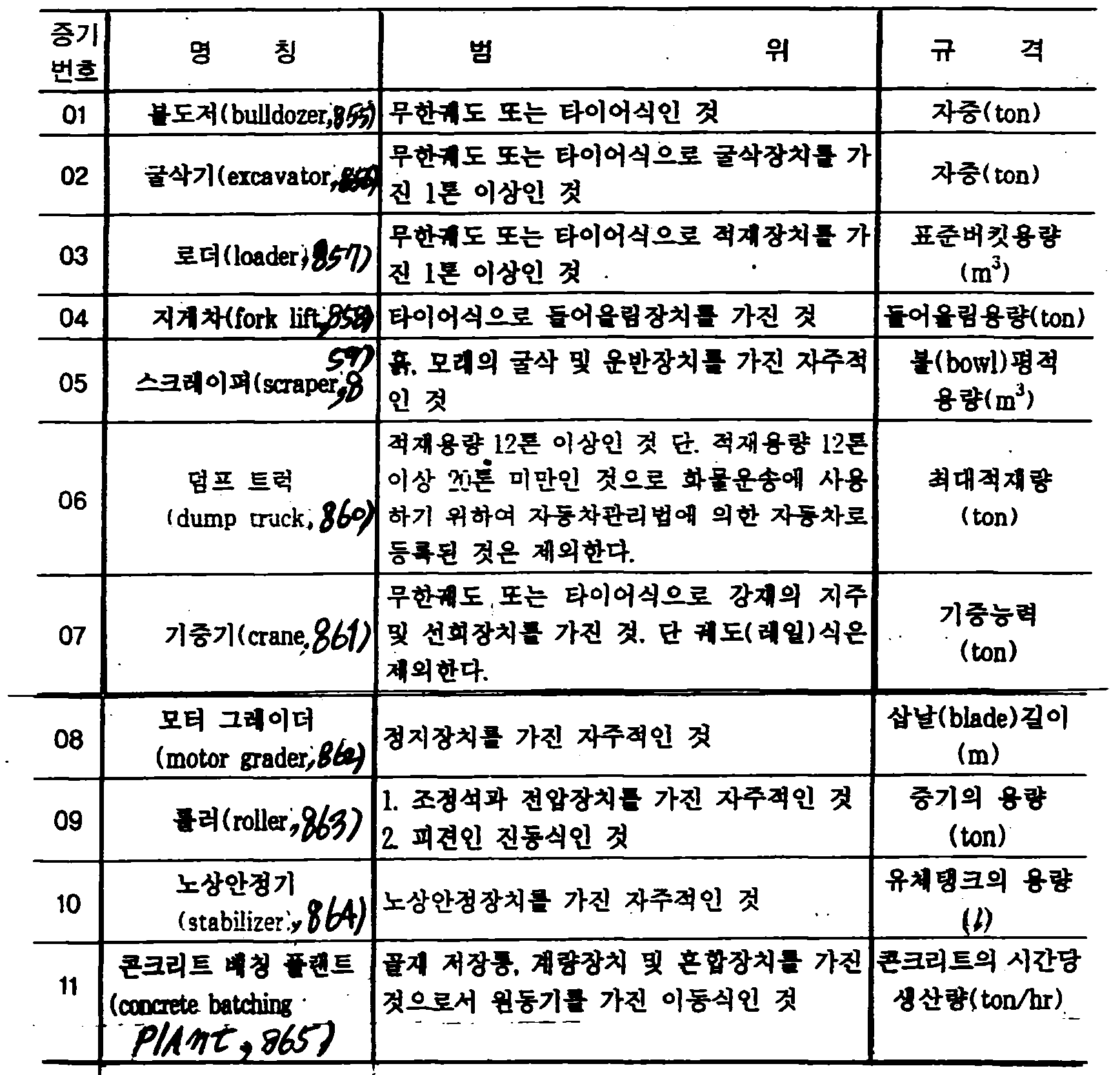 Figure 112009504565716-PAT00048