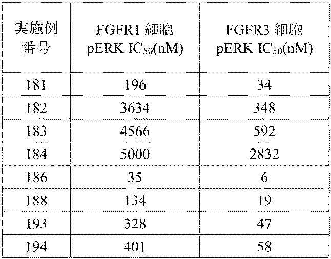 Figure 2022515198000308