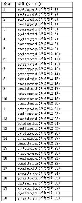 Figure 112015097761145-pct00037