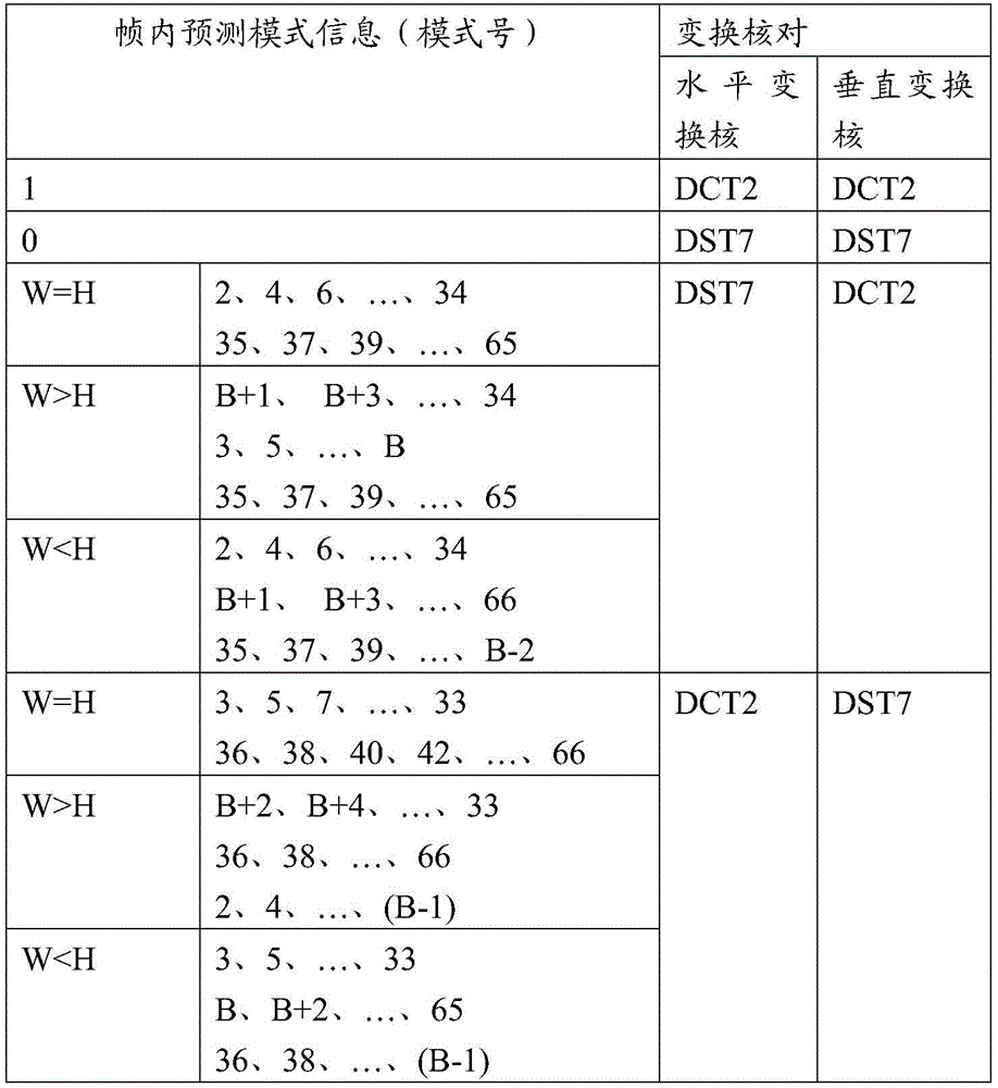 Figure GDA0002374172860000201