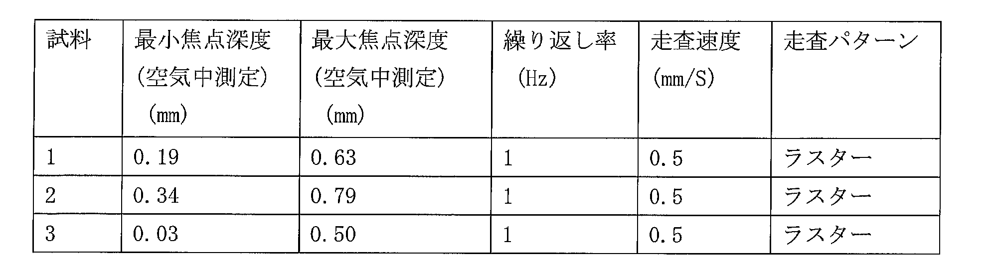 Figure 0007408906000007