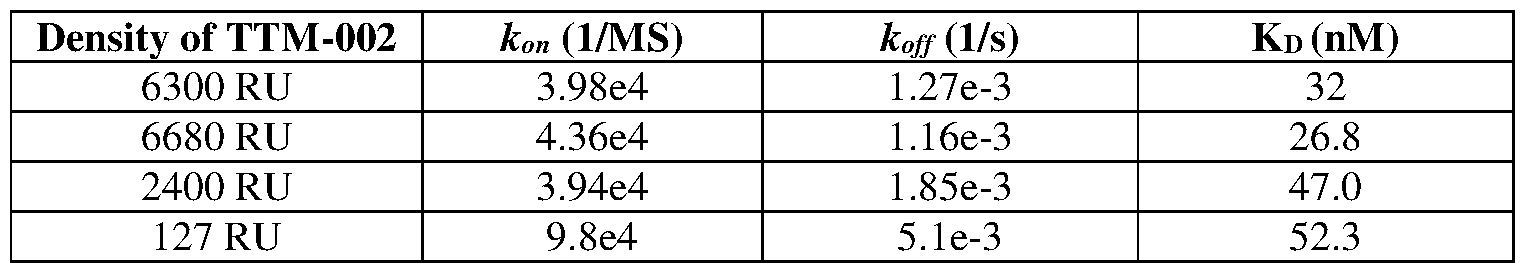 Figure imgf000263_0001