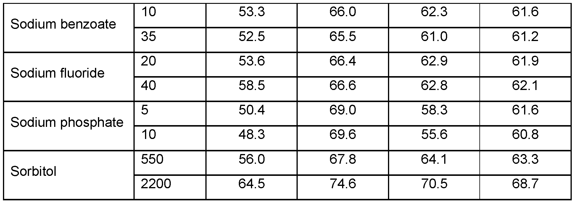 Figure imgf000118_0001